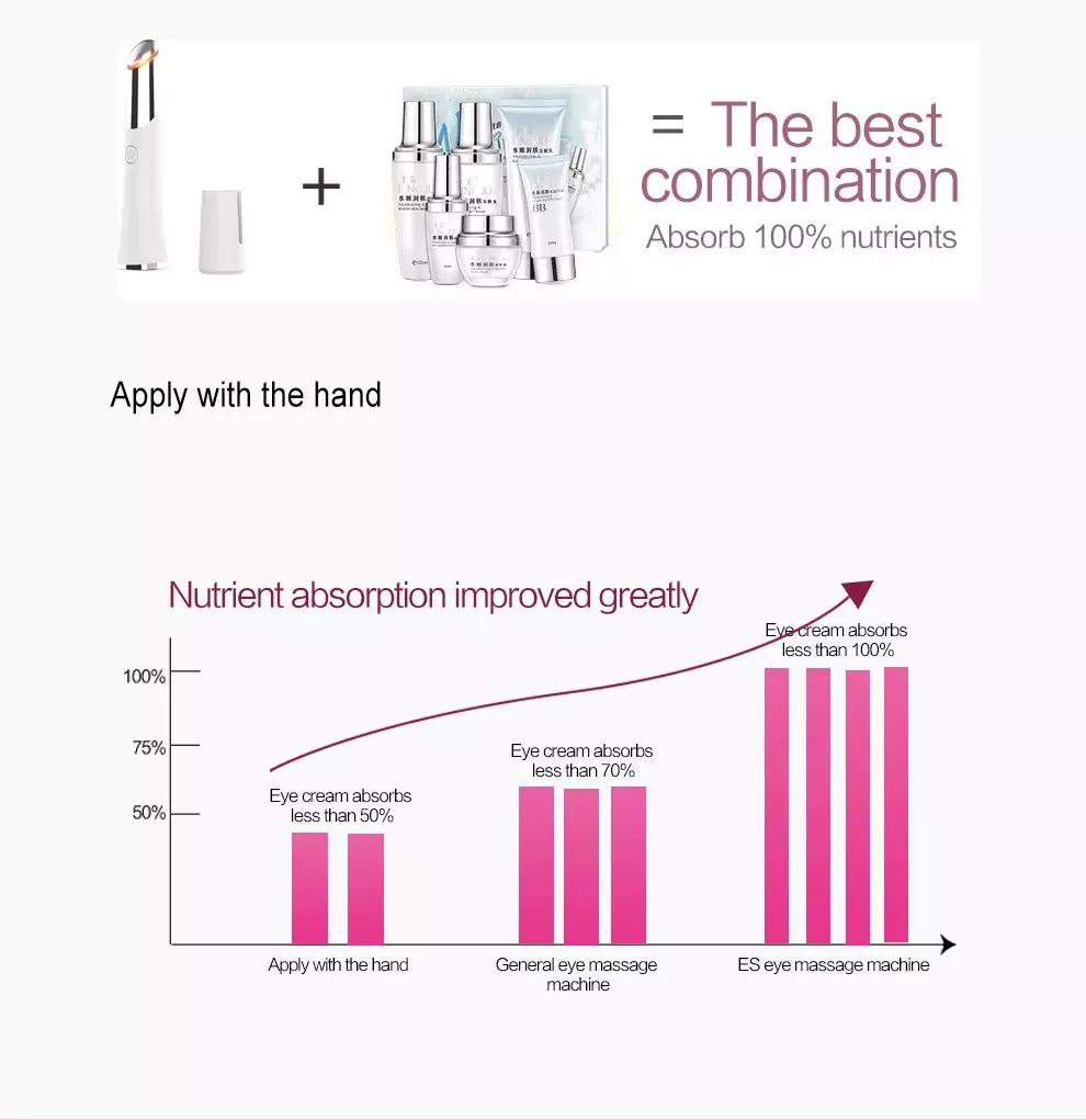 Beauty Eye Massager USB Rechargeable Facial Massager Skin Care Device Details